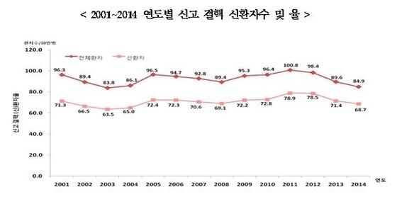 본문 이미지 - ⓒ News1