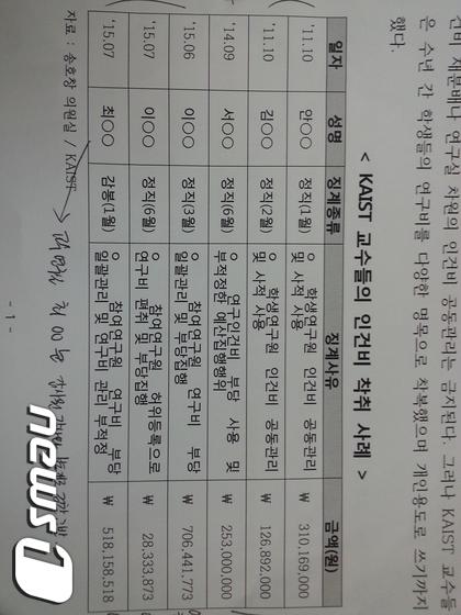 본문 이미지 - 카이스트 교수들의 인건비 착취 사례ⓒ News1