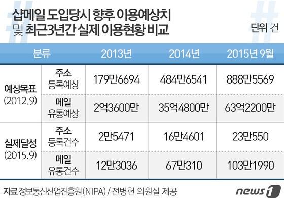 본문 이미지 - ⓒ News1 방은영 디자이너
