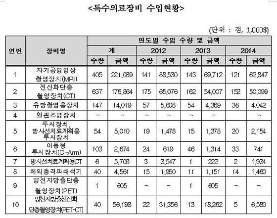 본문 이미지 - ⓒ News1