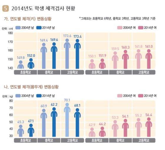 본문 이미지 - (간편한 서울교육통계)ⓒ News1