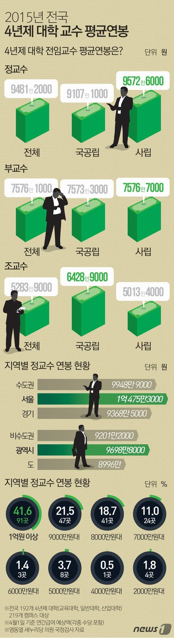 본문 이미지 - ⓒ News1 최진모 디자이너
