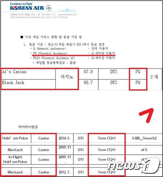 본문 이미지 - 항공기내 사행게임  서비스 현황 (대한항공 아시아나 제출 자료 유기홍 의원실 재구성)ⓒ News1