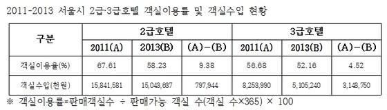 본문 이미지 - 자료-배재정 의원실 