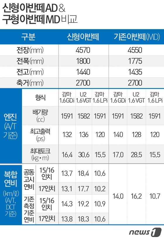 본문 이미지 - ⓒ News1 방은영 디자이너