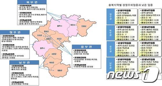 본문 이미지 - 충북도가 발간한 '소상공인 상권분석·업종지도'.ⓒ News1