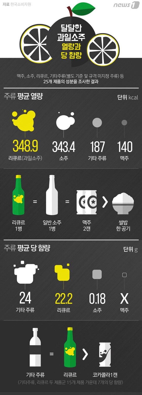 본문 이미지 - ⓒ News1 방은영 디자이너