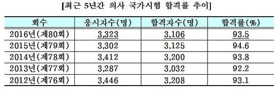 본문 이미지 - ⓒ News1