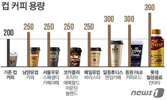 본문 이미지 - ⓒ News1 방은영 디자이너