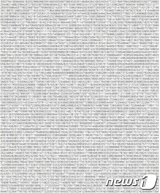본문 이미지 - '2의 7420만7281제곱 마이너스 1'에 해당하는 새로운 소수 'M74207281'가 새로이 발견됐다. 300376…으로 시작하는 수는 그 길이가 2200만자리에 달한다. 사진은 소수의 일부분. ⓒ News1