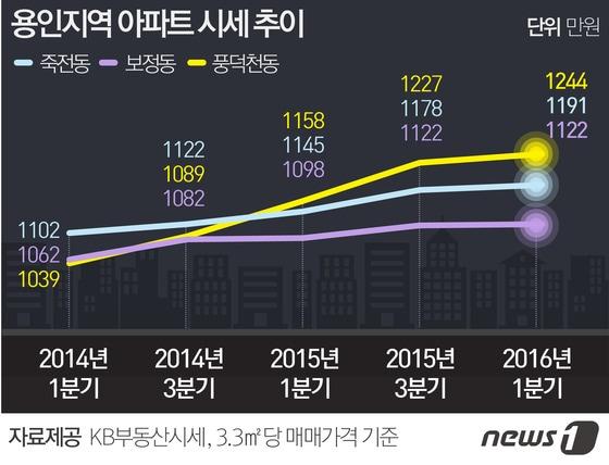 본문 이미지 - ⓒ News1 방은영 디자이너