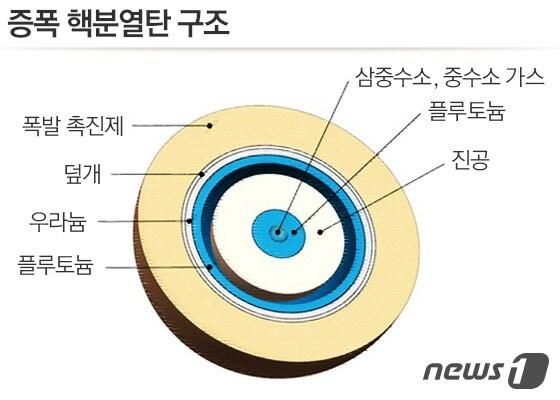 본문 이미지 - ⓒ News1 방은영 디자이너