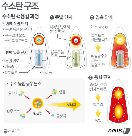 본문 이미지 - ⓒ News1 방은영 디자이너