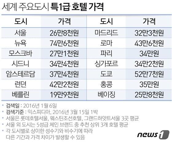 본문 이미지 - ⓒ News1 방은영 디자이너