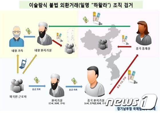 본문 이미지 - (경기남부청 제공) ⓒ News1