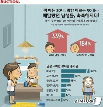 본문 이미지 - (사진제공=이베이코리아)ⓒ News1
