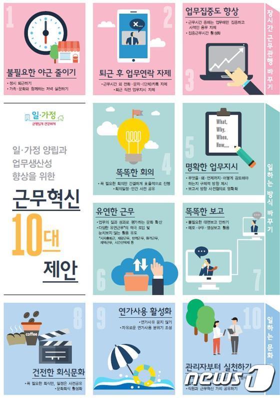 본문 이미지 - 일·가정 양립과 업무생산성 향상을 위한 근무혁신 10대 제안. ⓒ News1