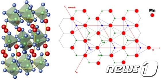 본문 이미지 - 희토류 망간 산화물의 격자구조ⓒ News1
