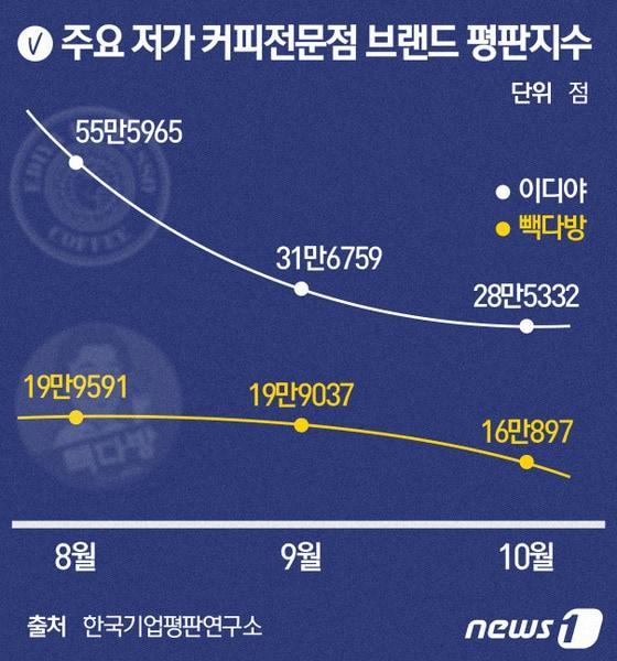 본문 이미지 - ⓒ News1 최진모 디자이너