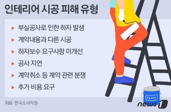 본문 이미지 - ⓒ News1 이은주 디자이너