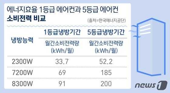 본문 이미지 - ⓒ News1 방은영 디자이너