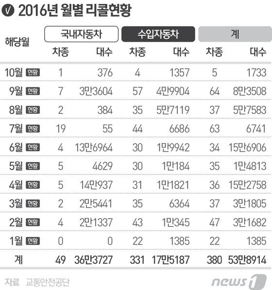 본문 이미지 - ⓒ News1 최진모 디자이너