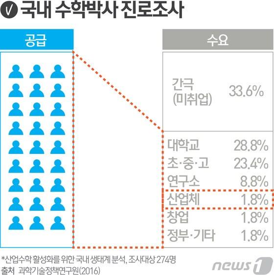 본문 이미지 - ⓒ News1 최진모 디자이너