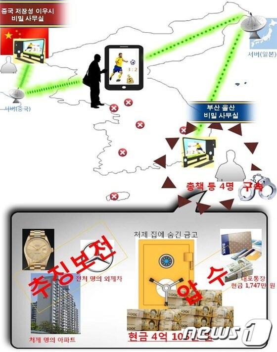 본문 이미지 - 자료사진.(부산지방검찰청 제공)ⓒ News1