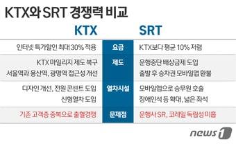 본문 이미지 - ⓒ News1 이은주 디자이너