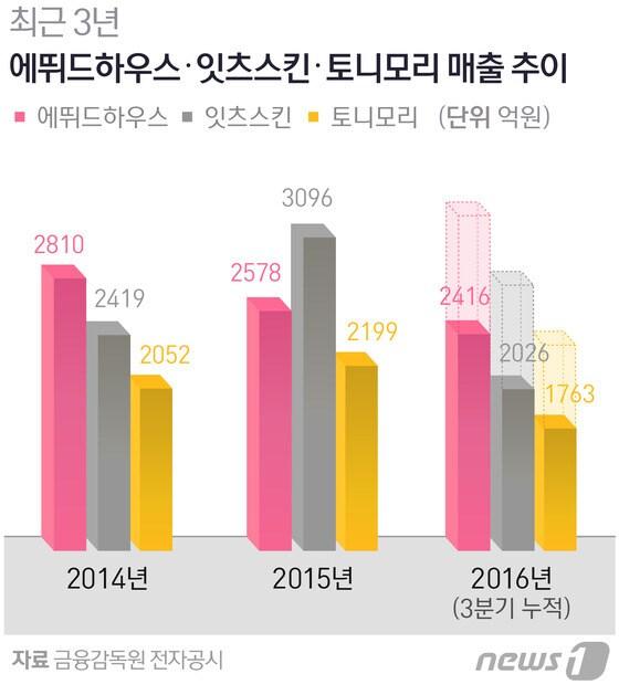 본문 이미지 - ⓒ News1 방은영 디자이너