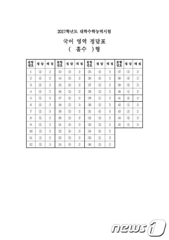 본문 이미지 - 2017학년도 대학수학능력시험 1교시 국어영역 홀수형 정답표. (한국교육과정평가원 제공) ⓒ News1