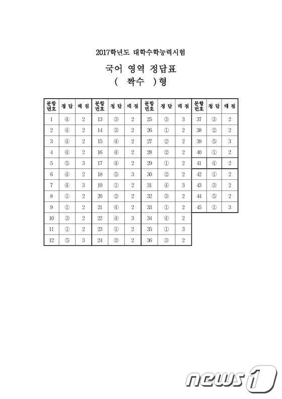 본문 이미지 - 2017학년도 대학수학능력시험 1교시 국어영역 짝수형 정답표. (한국교육과정평가원 제공) ⓒ News1
