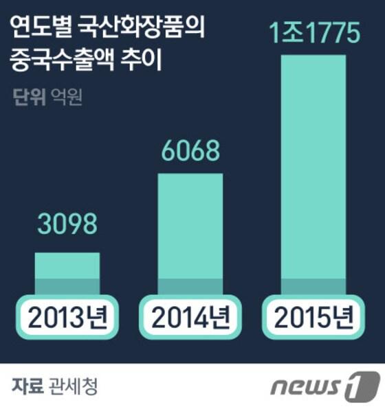 본문 이미지 - ⓒ News1 방은영 디자이너