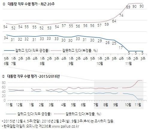 본문 이미지 - (한국갤럽 제공). ⓒ News1
