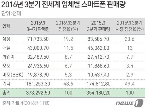 본문 이미지 - ⓒ News1 방은영 디자이너