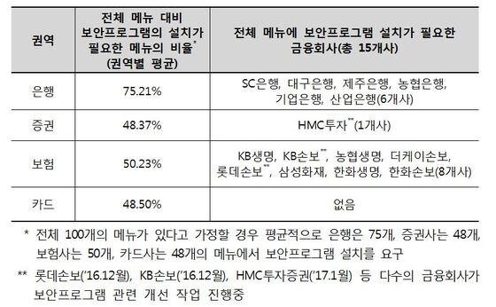 본문 이미지 - ⓒ News1