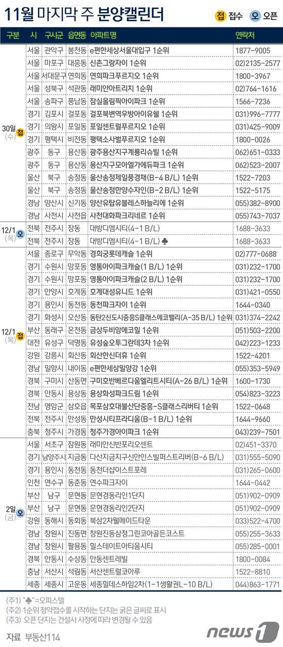 본문 이미지 - ⓒ News1 이은주 디자이너