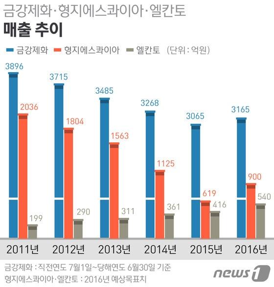 본문 이미지 - ⓒ News1 방은영 디자이너