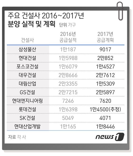 본문 이미지 - ⓒ News1 방은영 디자이너