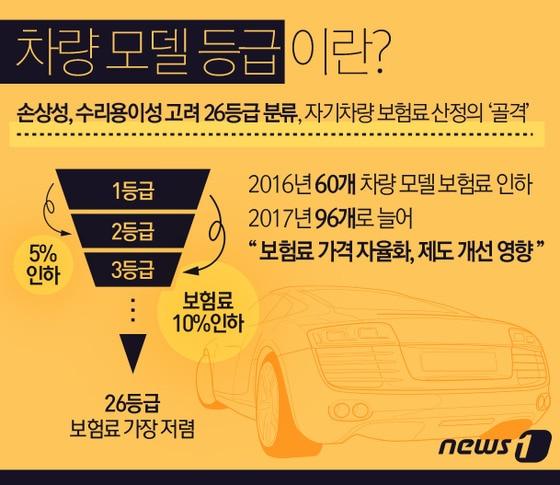 본문 이미지 - ⓒ News1 최진모 디자이너