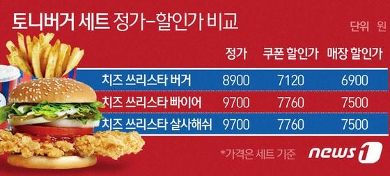 본문 이미지 - ⓒ News1 최진모 디자이너
