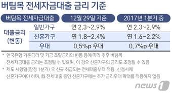 본문 이미지 - ⓒ News1 방은영 디자이너