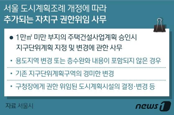 본문 이미지 - ⓒ News1 방은영 디자이너
