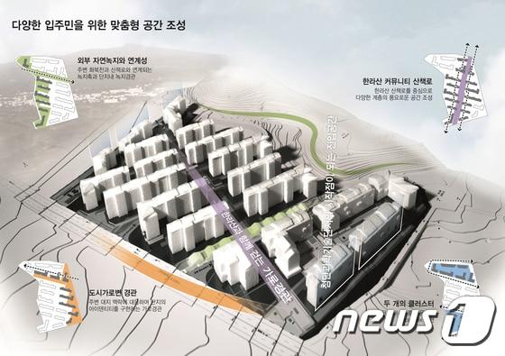 본문 이미지 - 제주국제자유도시개발센터(이사장 이광희·JDC)는 제주시 아라동 제주첨단과학기술단지 A23블록 공공임대주택 건설공사의 설계공모 당선작을 선정했다고 6일 밝혔다. 사진은 당선작으로는 선정된 ㈜공간종합건축사사무소, ㈜종합건축사사무소그룹케이, ㈜라인엔지니어링 컨소시엄의 작품. (사진제공=JDC)ⓒ News1