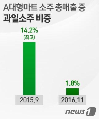 본문 이미지 - ⓒ News1 이은주 디자이너
