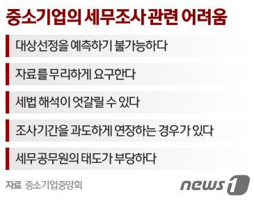 본문 이미지 - ⓒ News1 이은주 디자이너