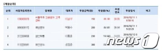 본문 이미지 - 서울 소재  B초등학교 우유급식 입찰 결과 서울우유는 제조원가에 못미치는 150원을 써냈다. ⓒ News1