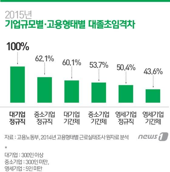 본문 이미지 - ⓒ News1 최진모 디자이너