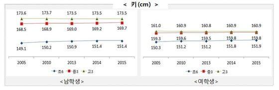 본문 이미지 - 교육부 제공.ⓒ News1