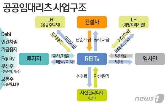 본문 이미지 - ⓒ News1 이은주 디자이너